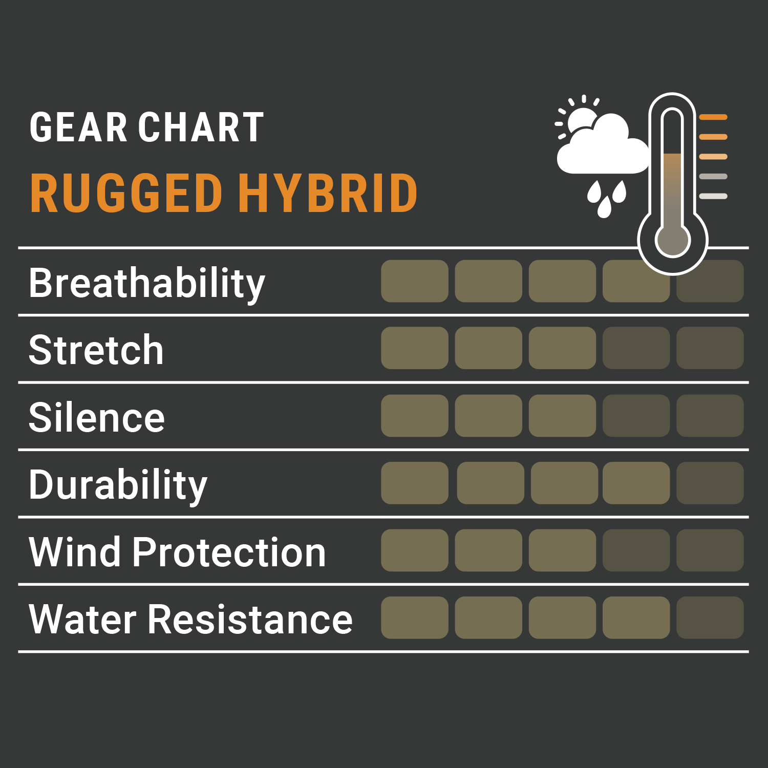  Pirscher Gear Pantaloni Rugged Hybrid