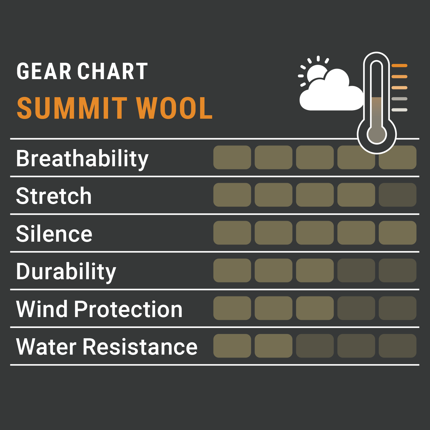  Pirscher Gear Summit Wool Pantaloni in loden
