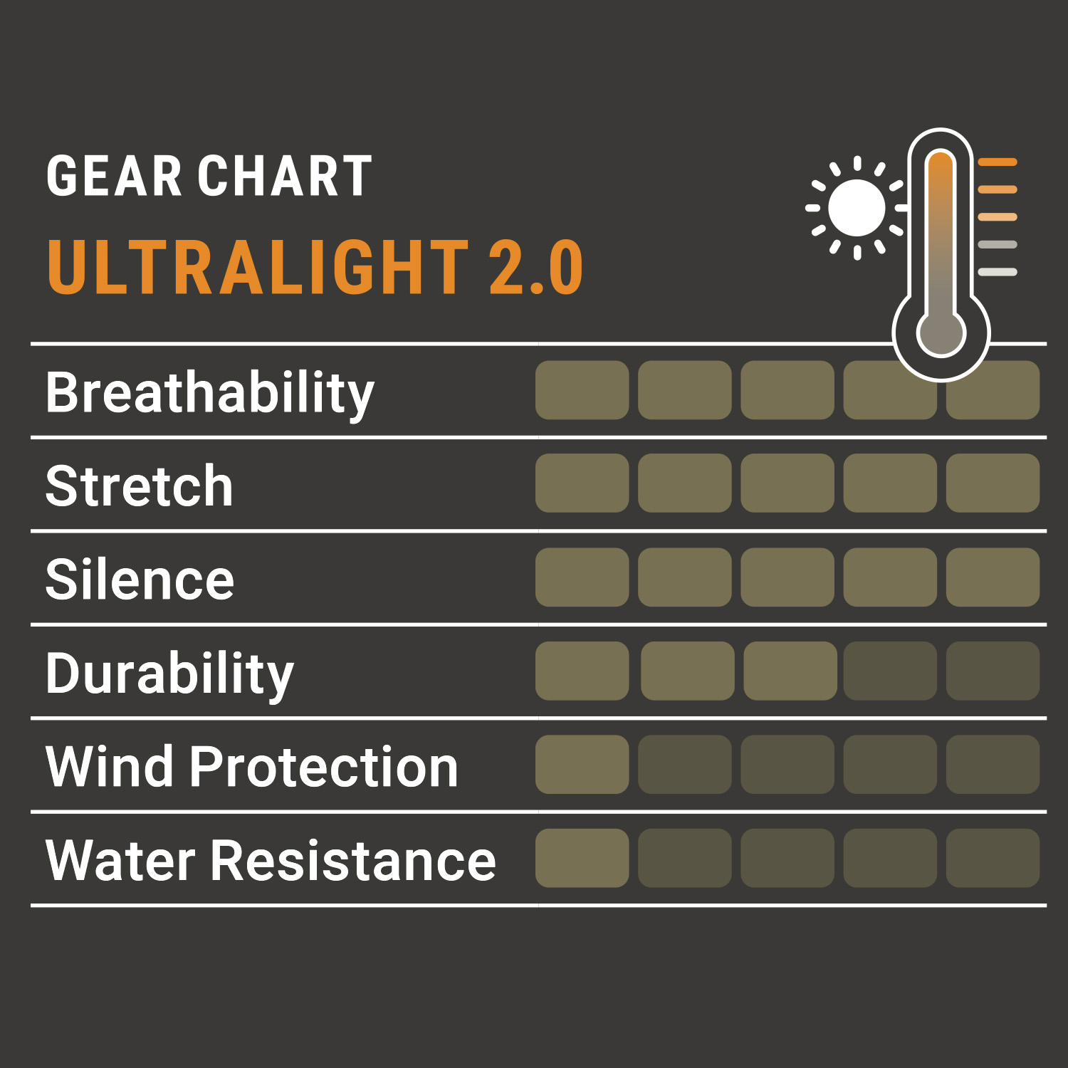  Pirscher Gear Camicia con cappuccio Ultralight 2.0 Tanatex