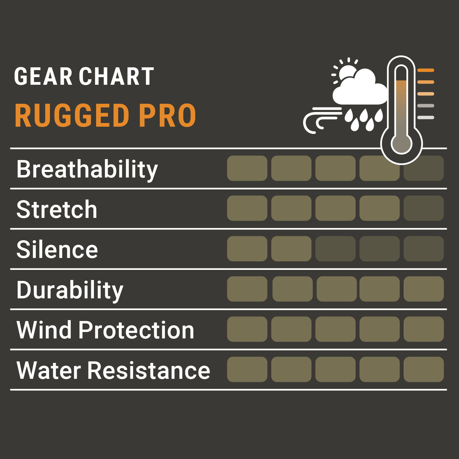  Pirscher Gear Giacca Rugged Pro