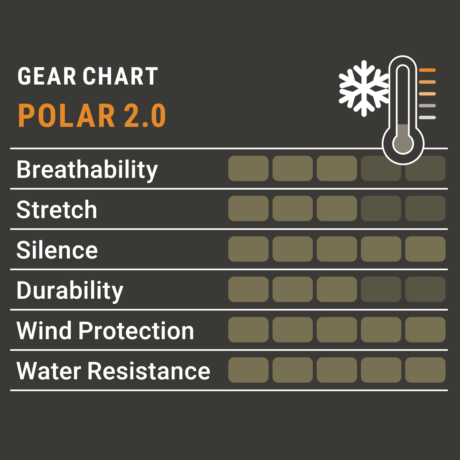  Pirscher Gear Polar 2.0 dames- winterjas