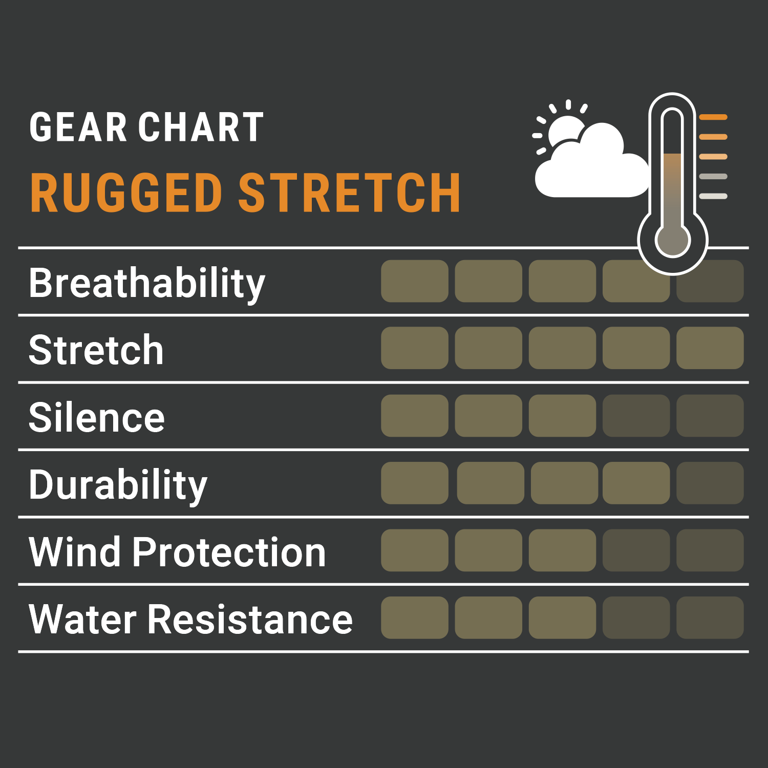  Pirscher Gear Pantaloni Rugged stretch 
