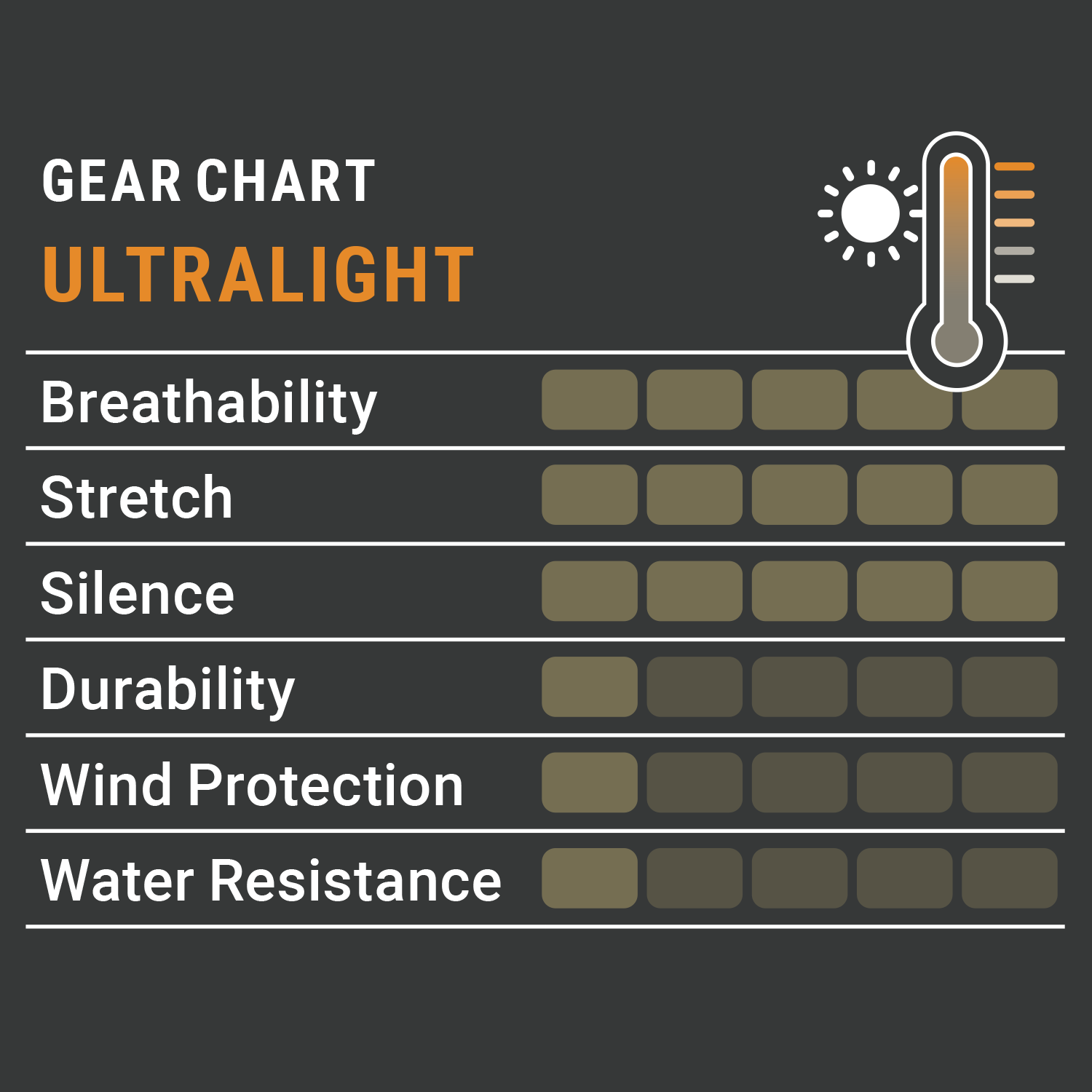  Pirscher Gear Camicia Ultralight con cappuccio (Optimax)