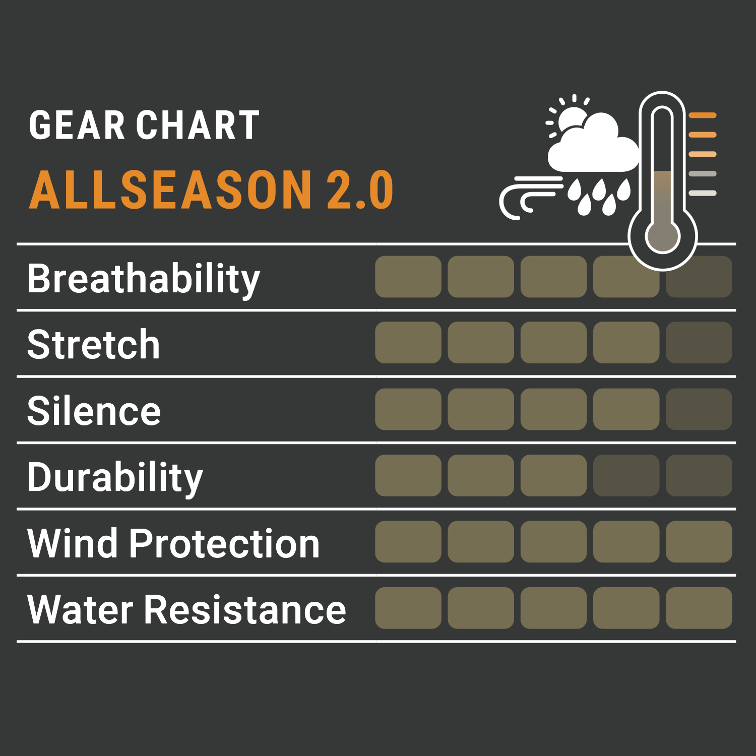 Pirscher Gear Allseason 2.0 Giacca (Optimax 5S)