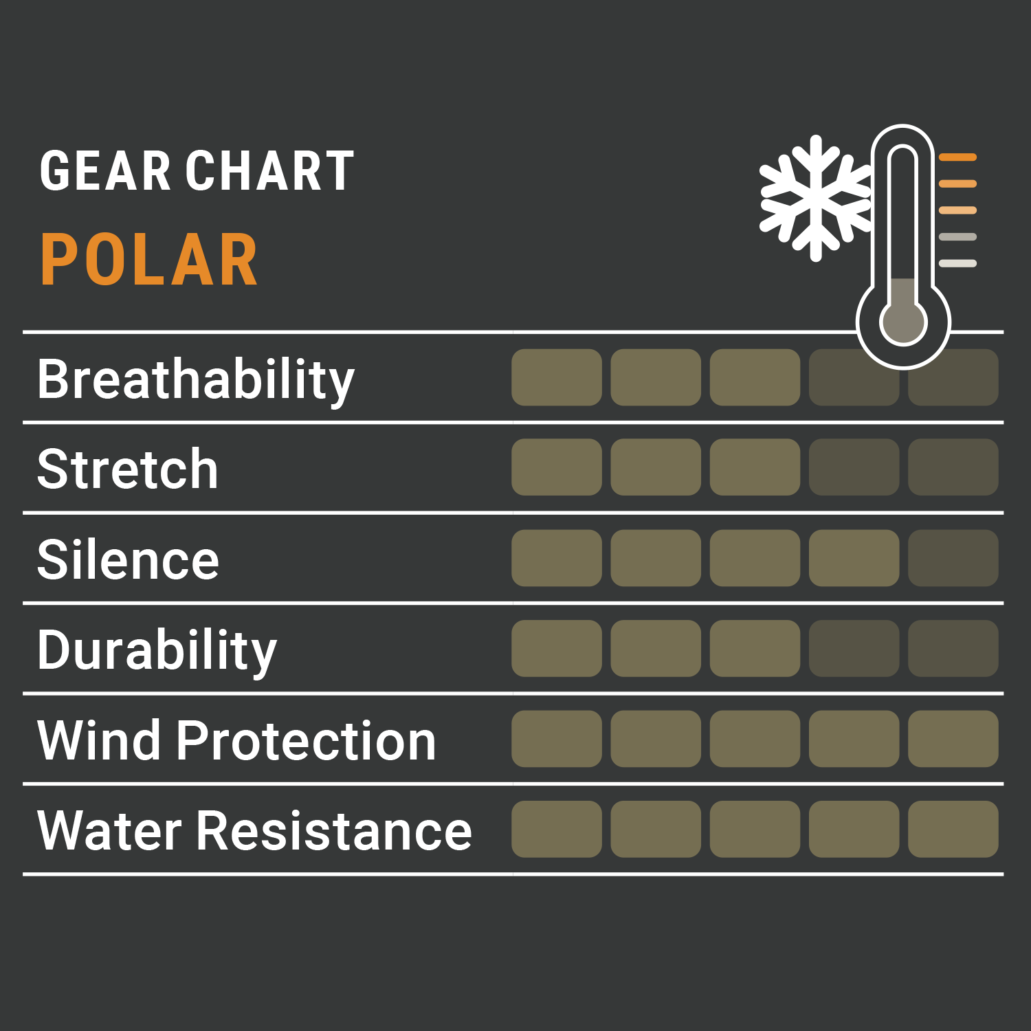  Pirscher Gear Polar Pantaloni invernali