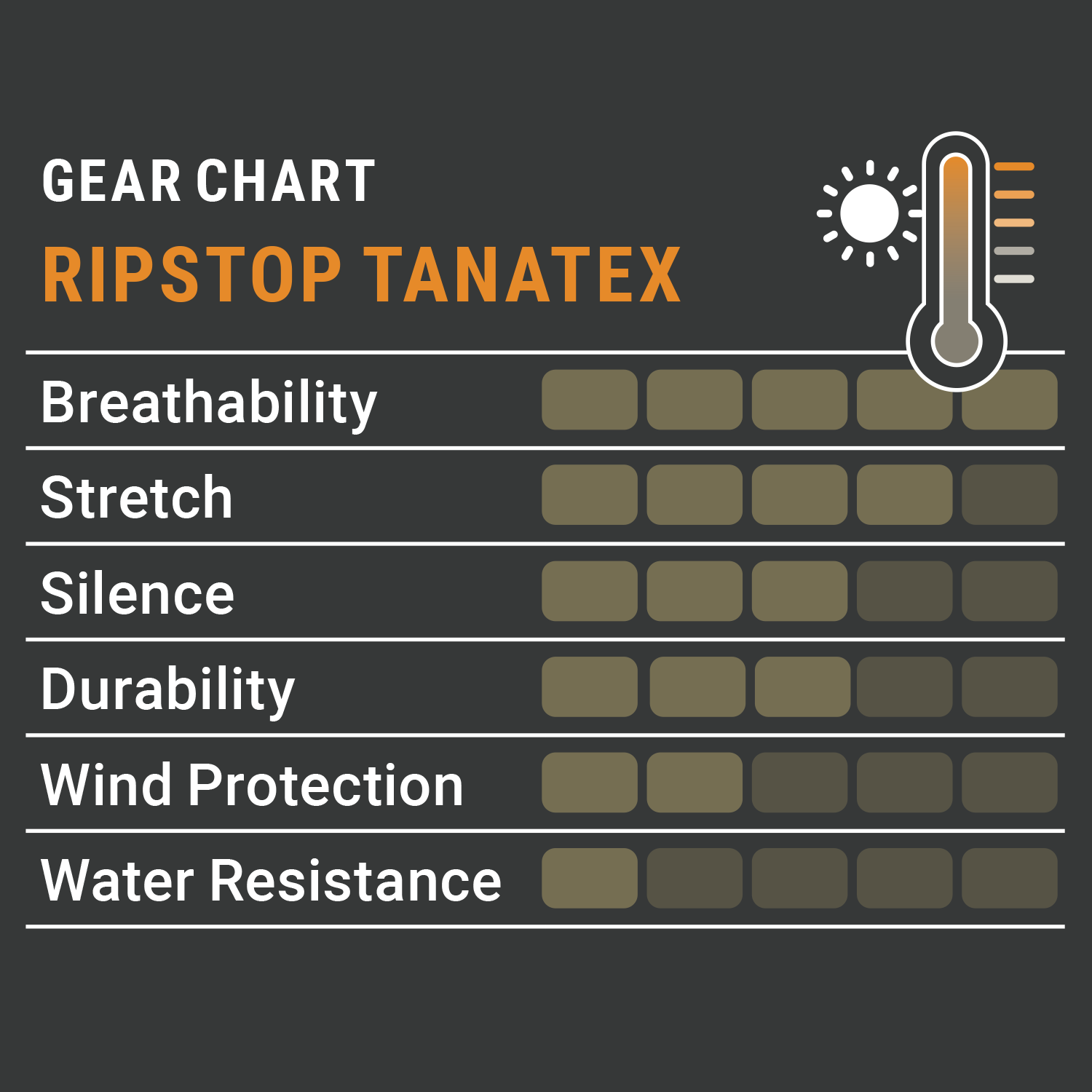  Pirscher Gear Pantaloni in Tanatex Ripstop
