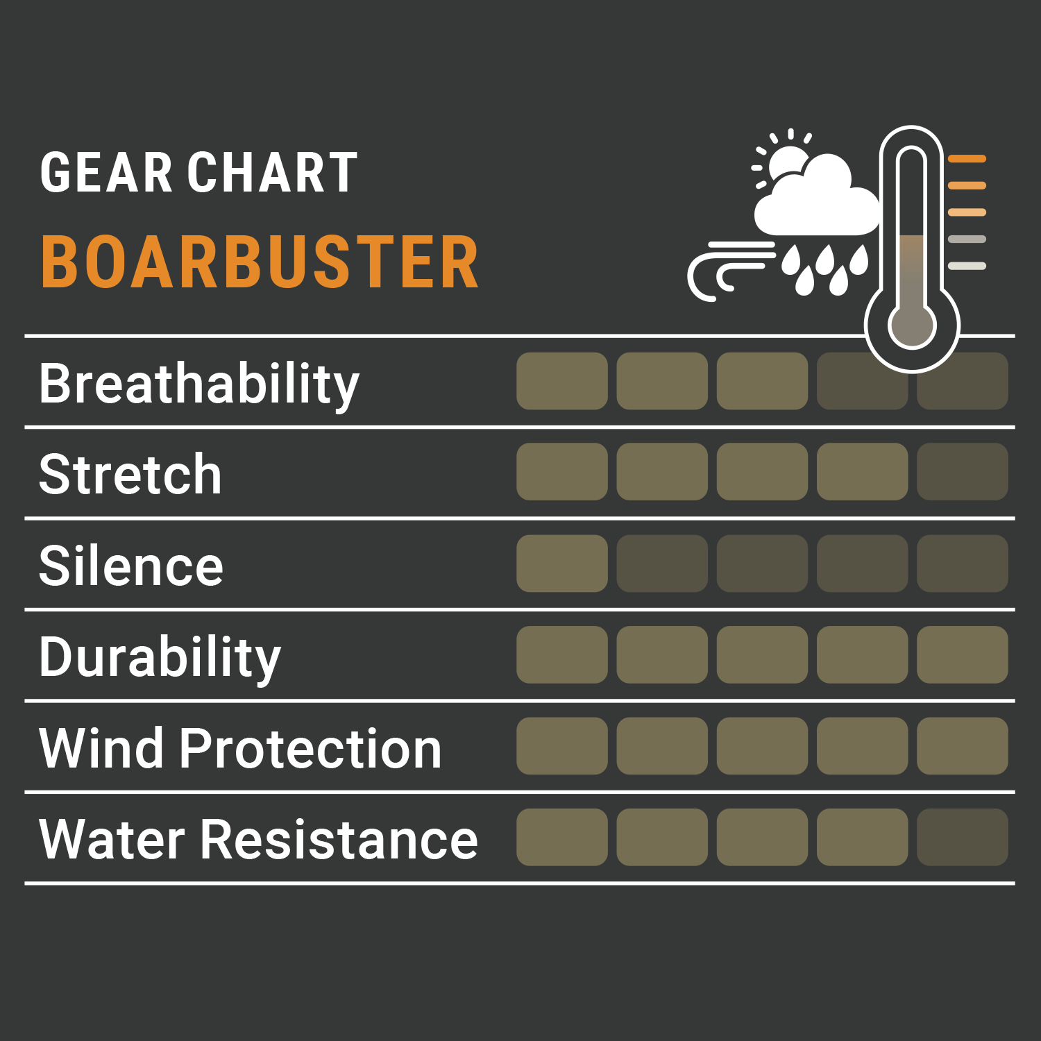  Pirscher Gear Giacca da caccia Boarbuster