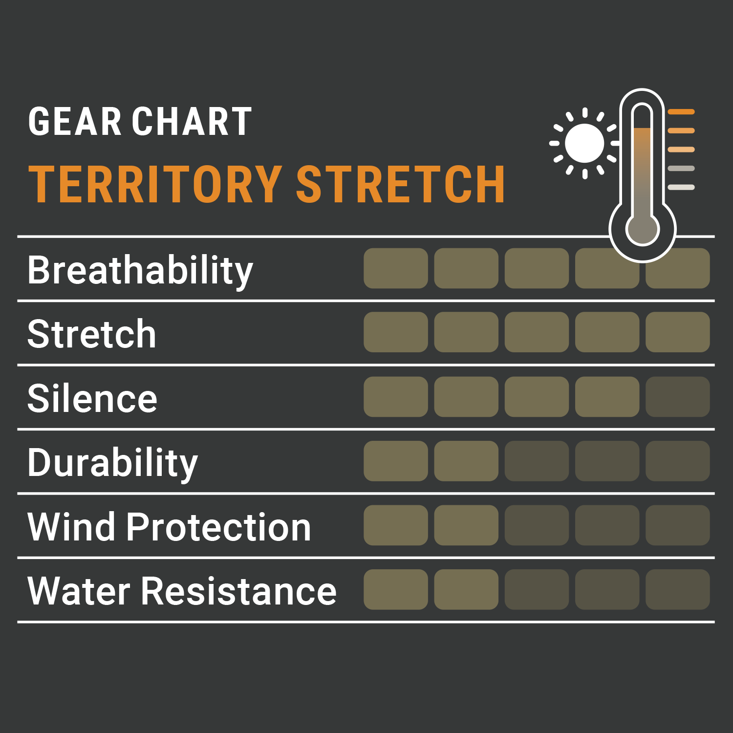  Pirscher Gear Pantaloni Territory Stretch 
