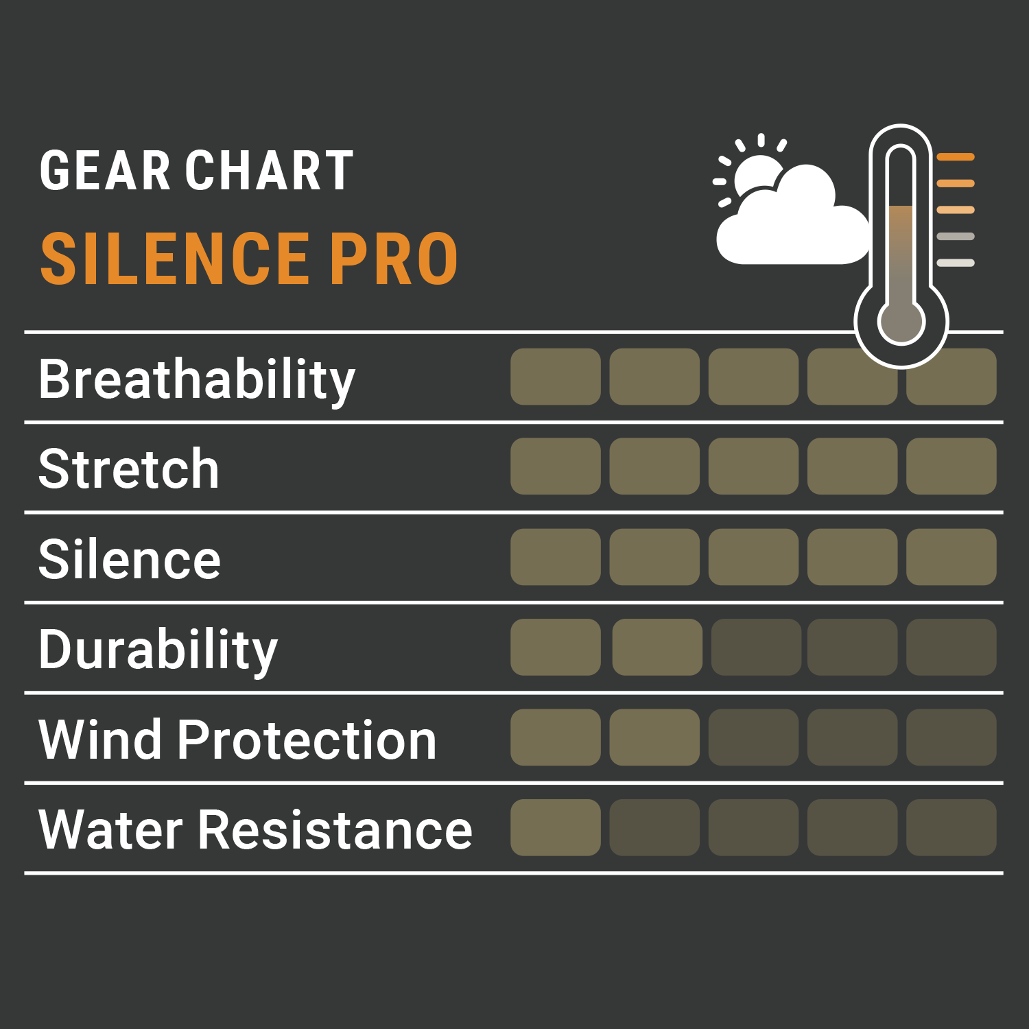  Pirscher Gear Giacca Silence Pro (Optimax)